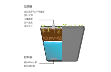 廣場智慧環境設施設計方案